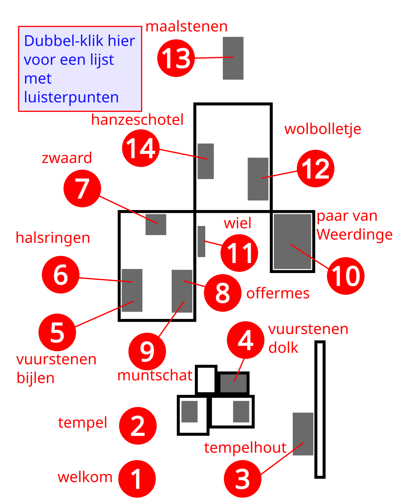 Grundriss der Opfergaben