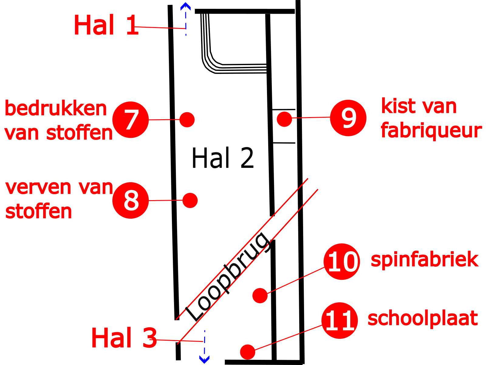 Luistepunten in Hal 2.  Klik op één van de genummerde rode stippen om naar een luisterpunt te gaan.