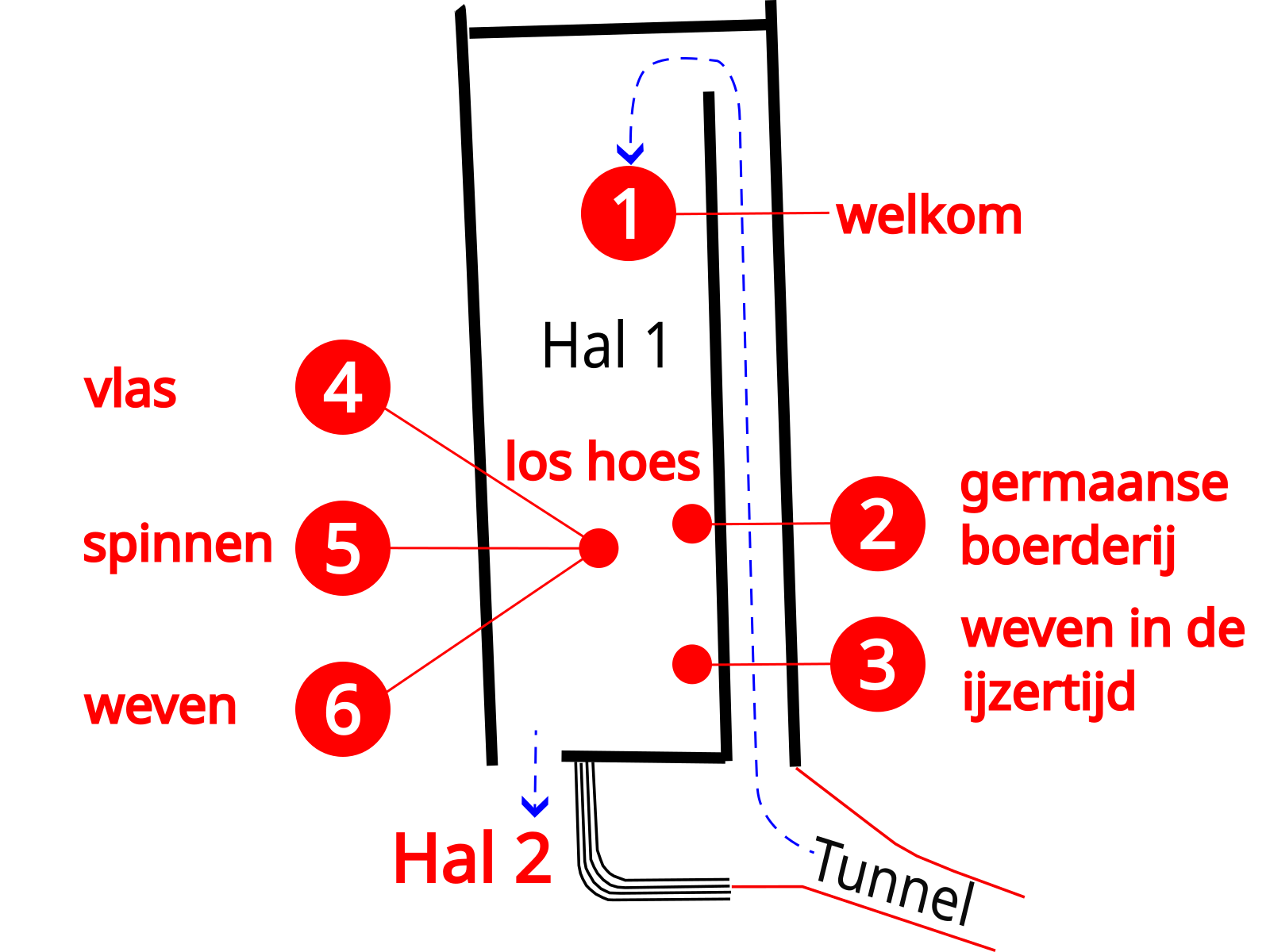 Luisterpunten in Hal 1. Klik op één van de genummerde rode stippen om naar een luisterpunt te gaan.